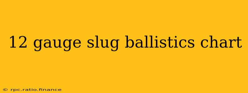 12 gauge slug ballistics chart